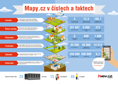 Mapy.cz v číslech
