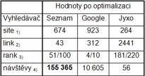 Praktické řešení optimalizace webu - SEO - díl 5.