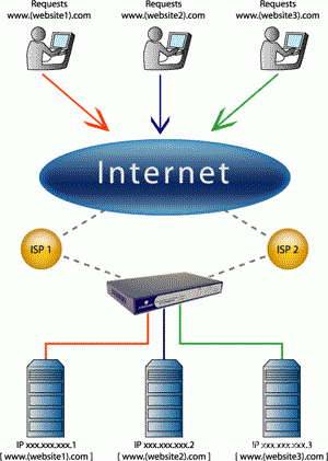 Schéma hierarchie internetu
