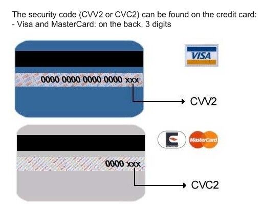 kódy na kartách pro el. platby – zdroj obrázku: stph.org