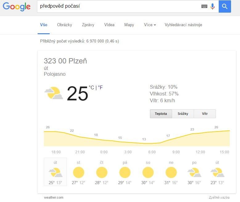 Google a jeho vyhledávač – mocný nástroj i na předpověď počasí.