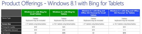 Ceník OEM verzí Windows 8.1 Bing pro tablety
